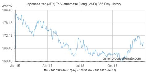 18800 yen to vnd